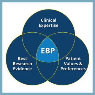 Evidence based practices